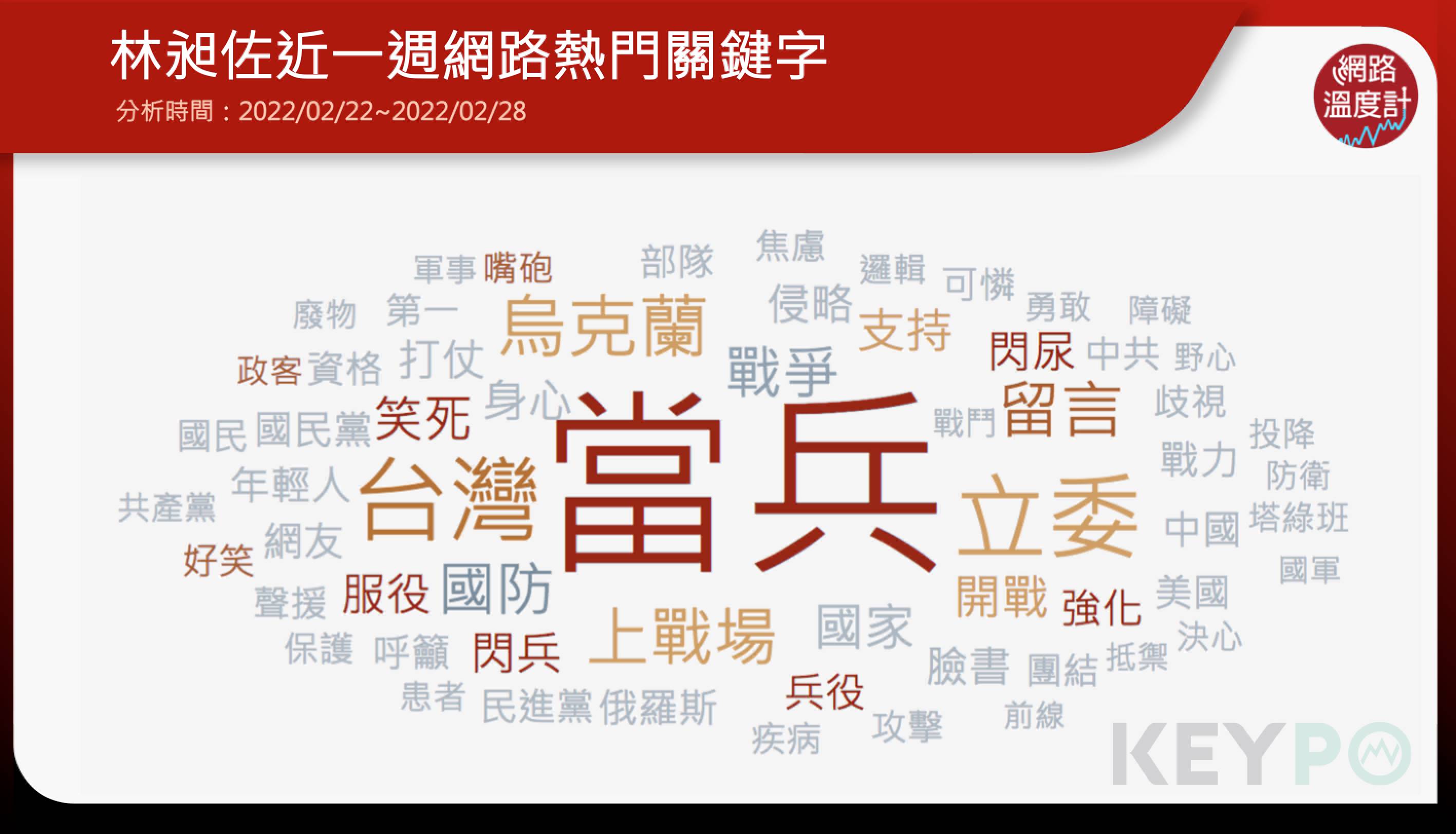 林昶佐近一週網路熱門關鍵字。(圖/網路溫度計提供)