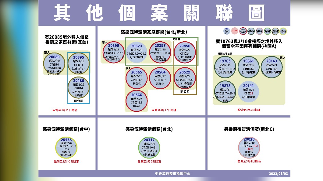 （圖／指揮中心提供）