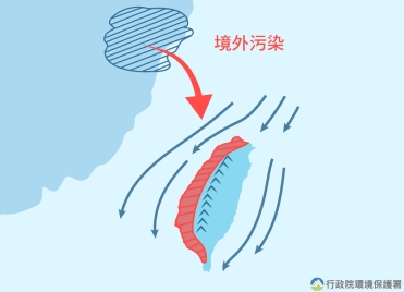 台灣空氣受到境外污染。(圖/翻攝自環保署)
