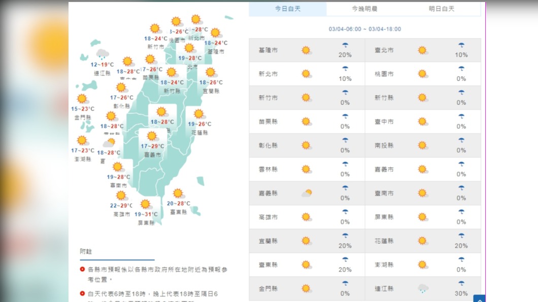 今明多雲到晴溫暖舒適 週日由北而南漸轉雨 週一冷氣團襲!