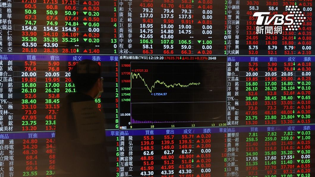 美科技股重挫！半導體下跌　分析師：台股恐面臨下修壓力