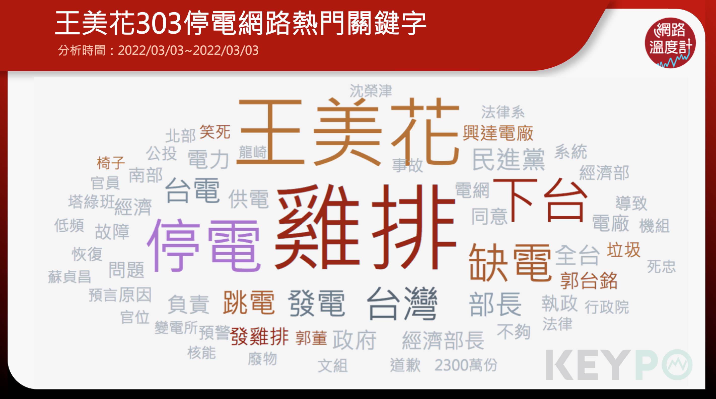 王美花303停電事件網路熱門關鍵字。(圖/網路溫度計)