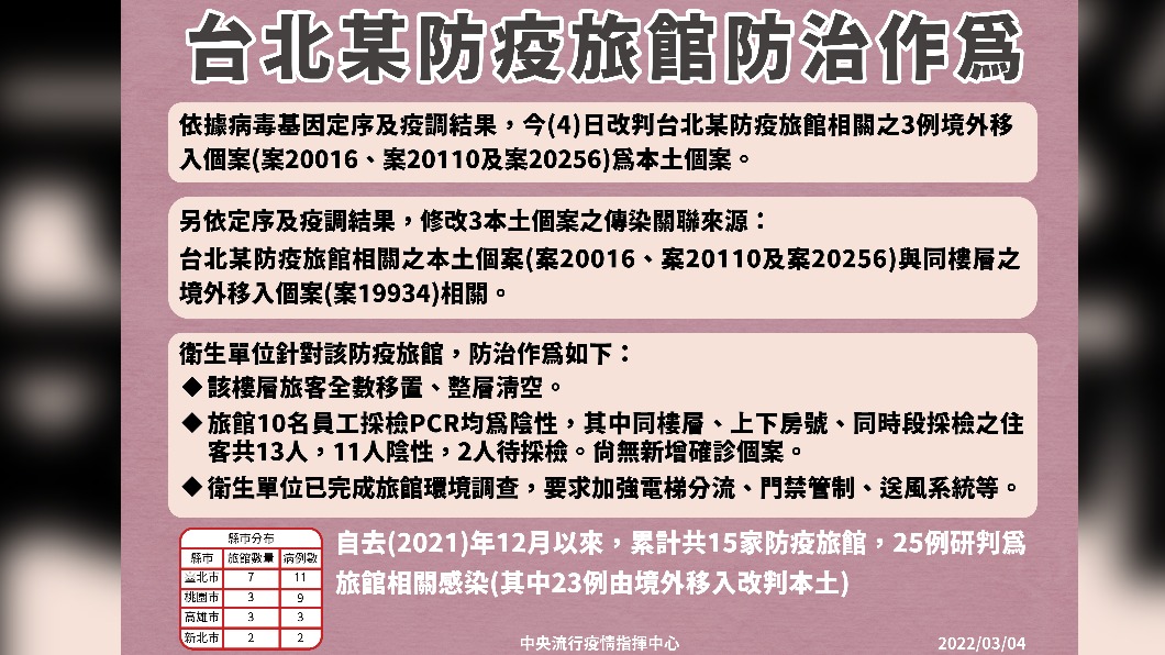 (圖/指揮中心提供)