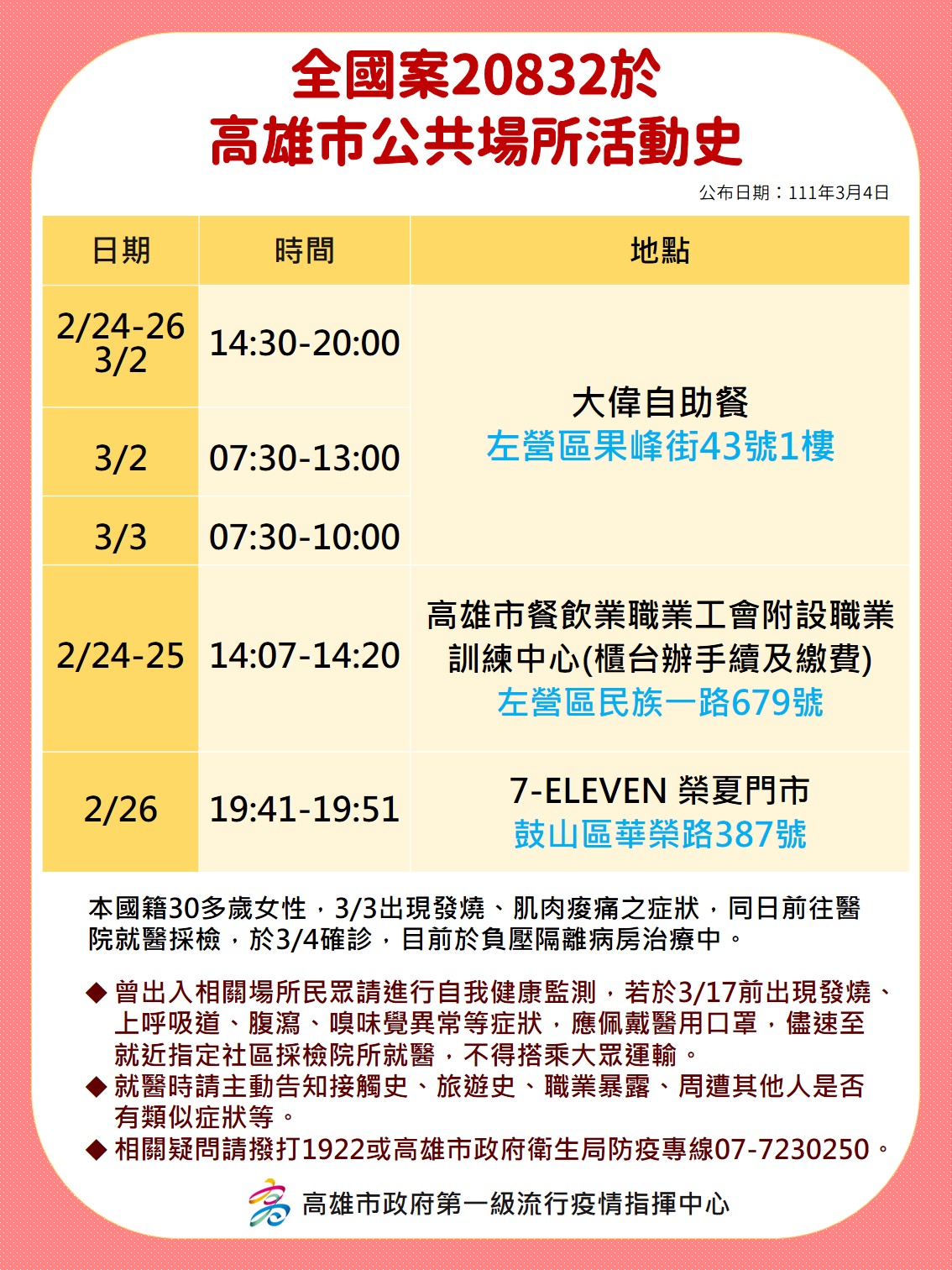 全國案20832於高雄市公共場所活動史。(圖/高雄市政府)