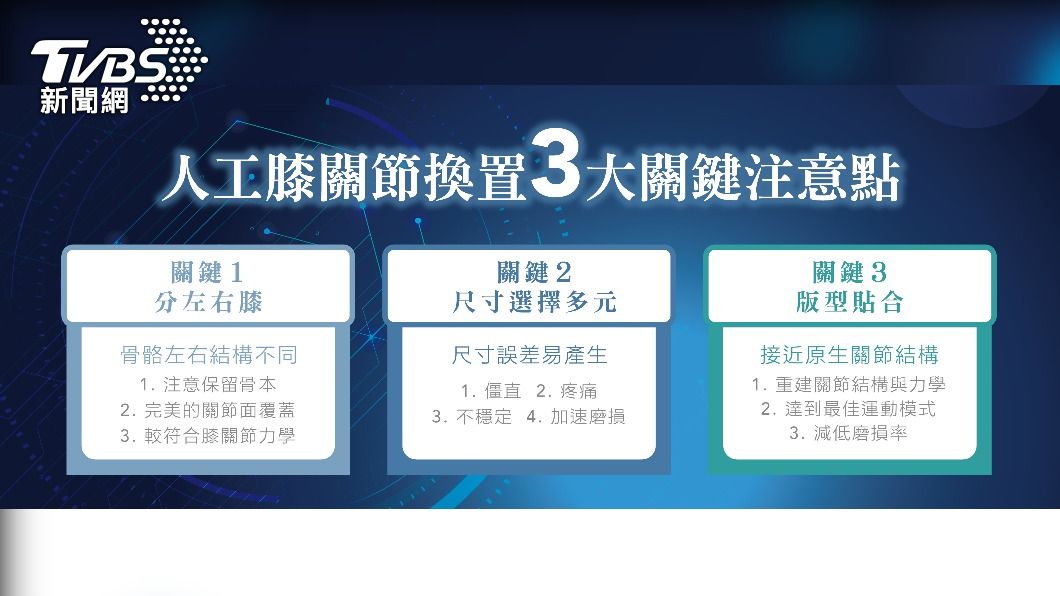 醫師建議換人工膝關節要掌握3關鍵。(圖/醫師提供)