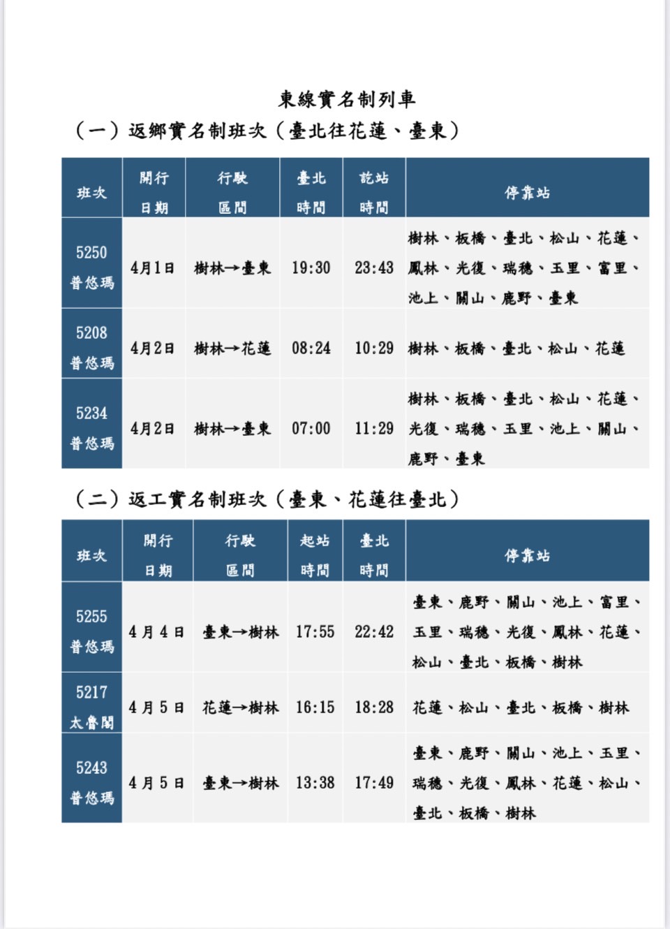 花東實名制列車。(圖/台鐵提供)