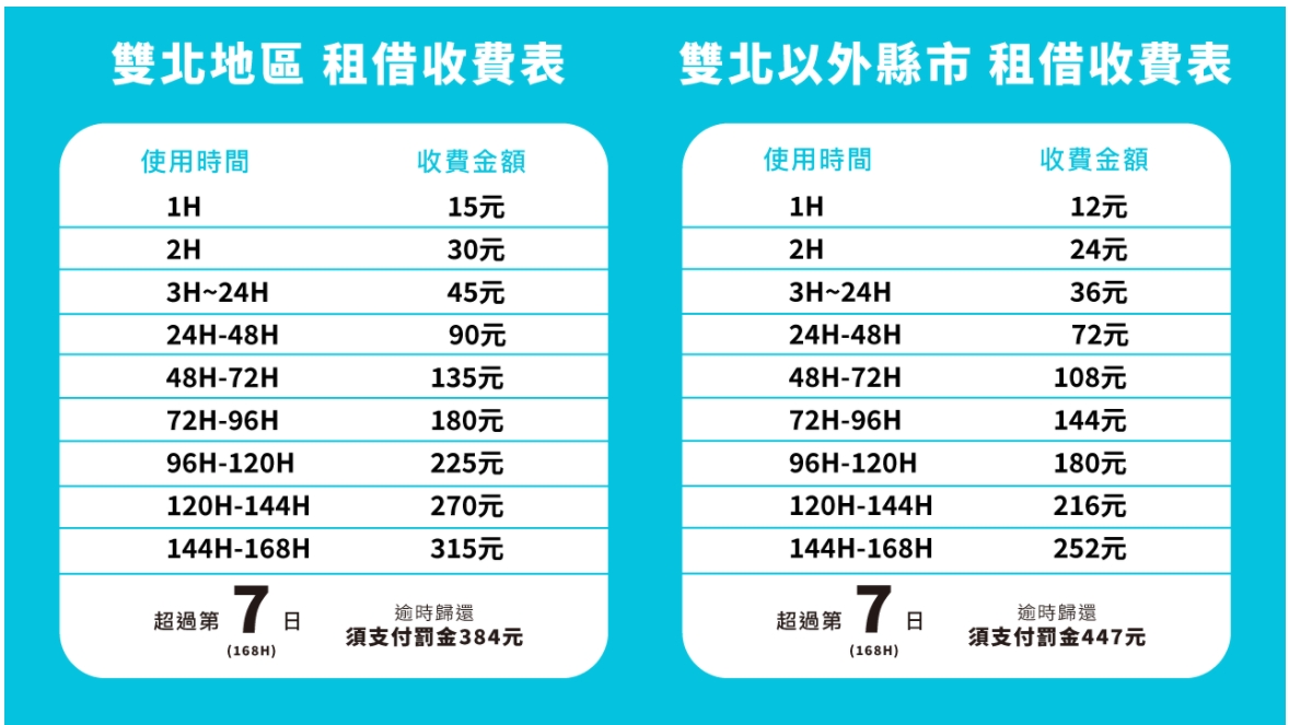 漲價資訊。(圖/翻攝ChargeSPOT)
