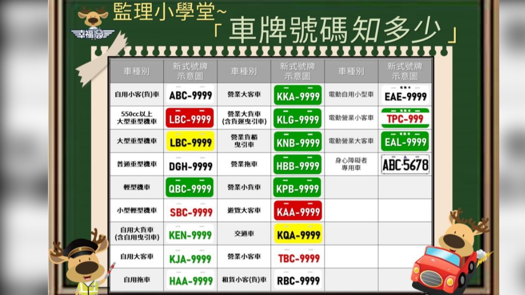 特殊車牌這樣分。(圖片來源/公路總局)