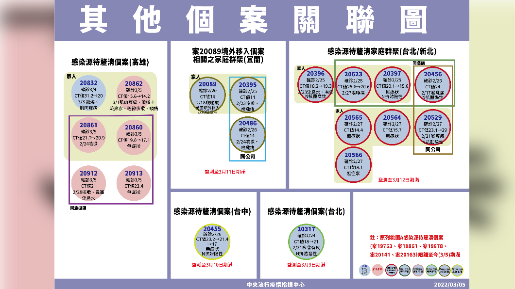 (圖/指揮中心提供)
