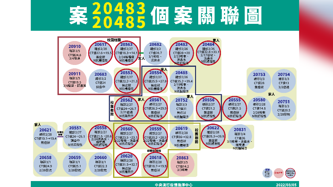 (圖/指揮中心提供)