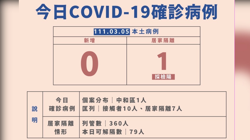 （圖／新北衛生局提供）