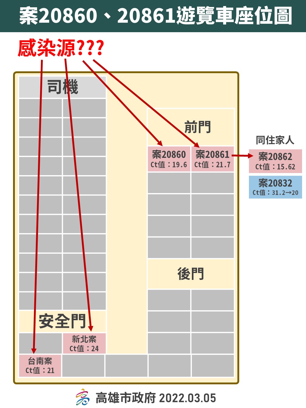 案20860、20861遊覽車座位圖 。(圖/高雄市政府)