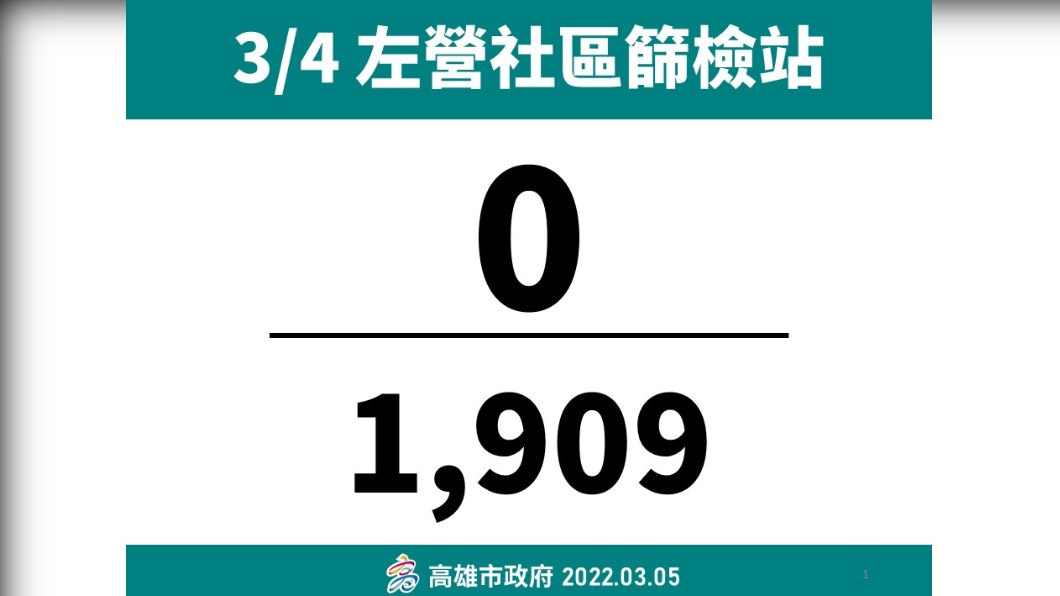果貿社區採狀況。(圖/高雄市政府)