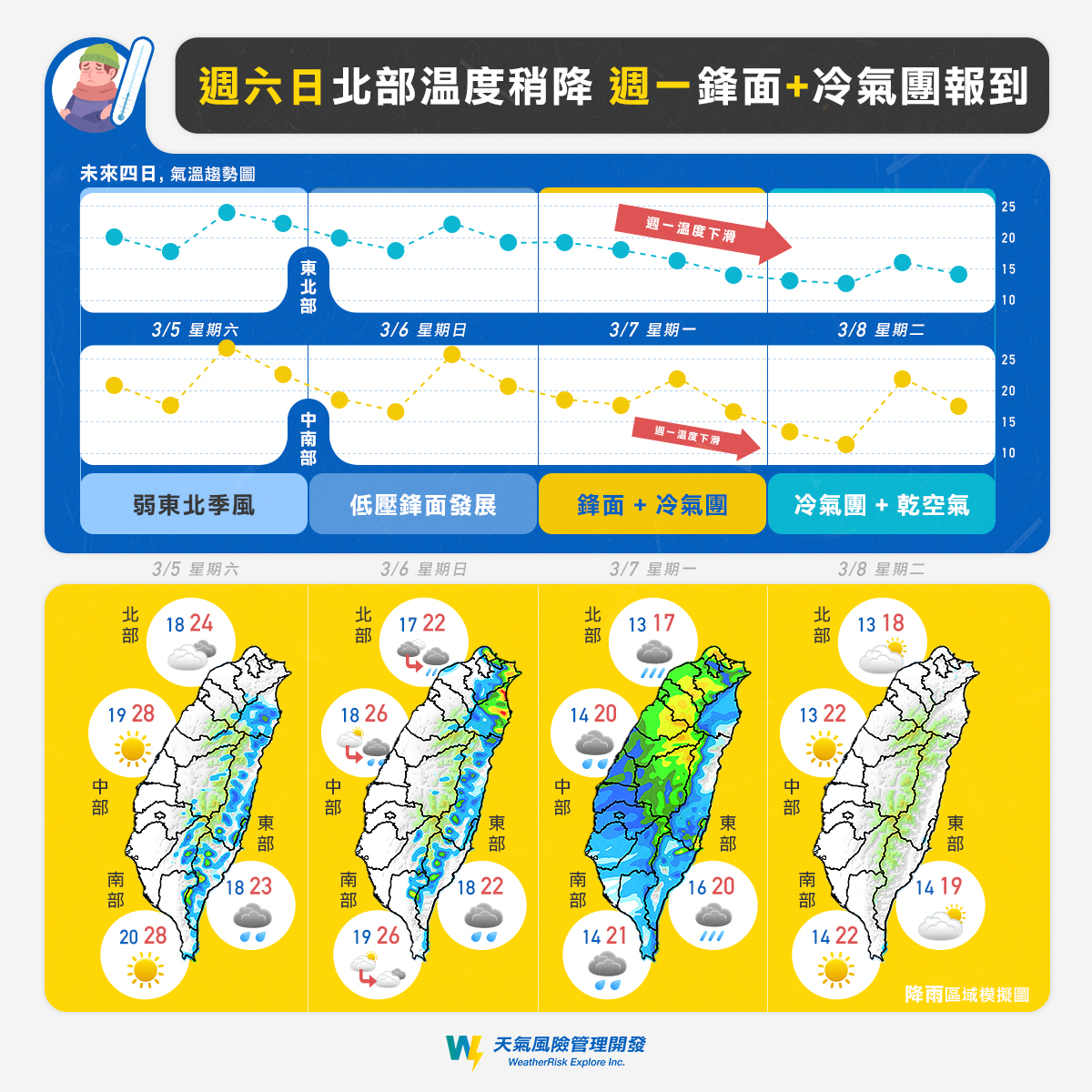 週一鋒面通過及大陸冷氣團南下。(圖/翻攝自天氣風險 WeatherRisk Facebook)