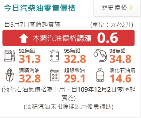 汽柴油零售價格。（圖／翻攝中油）