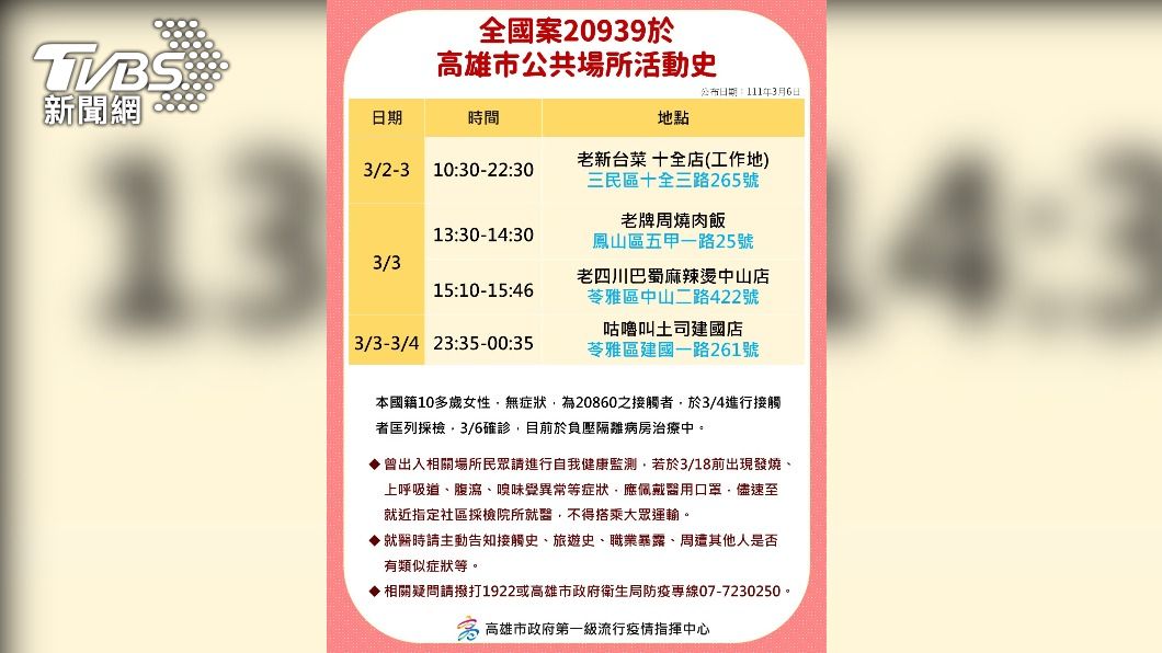 快訊／高雄確診夫妻旅遊路線曝光　曾至礁溪、頭城夜宿