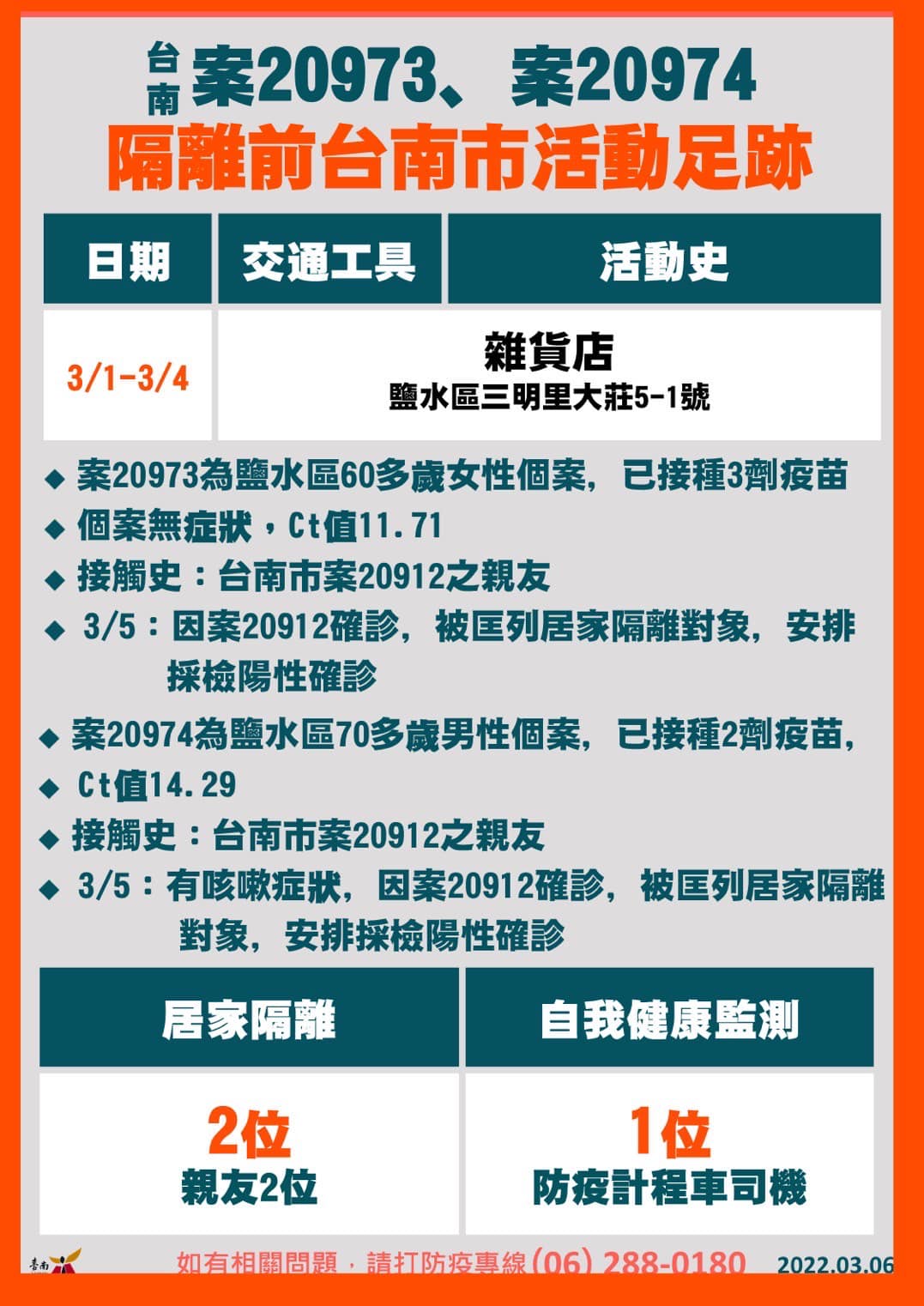 台南案20973、20974隔離前台南市活動足跡。（圖／台南市政府）