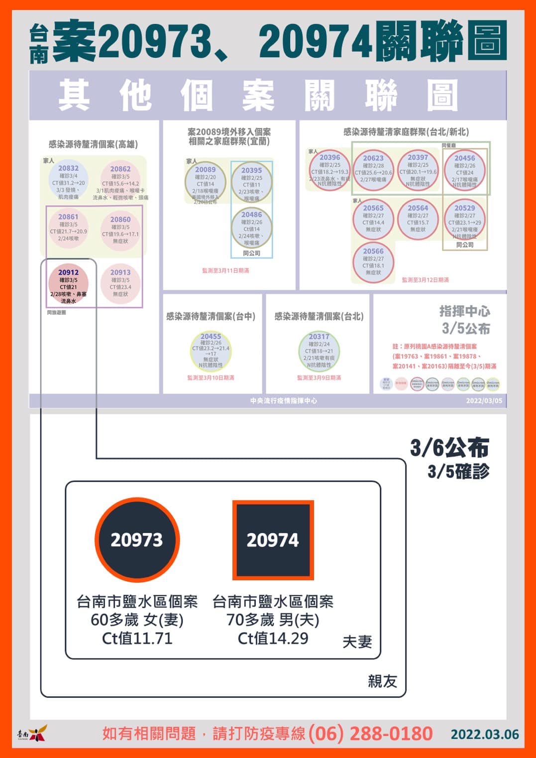 台南案20973、20974關聯圖。（圖／台南市政府）