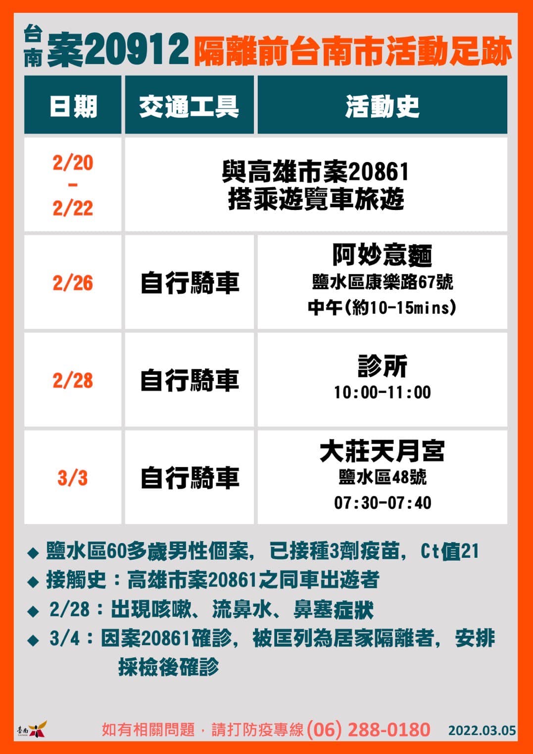 案20912隔離前台南市活動足跡。（圖／台南市政府）