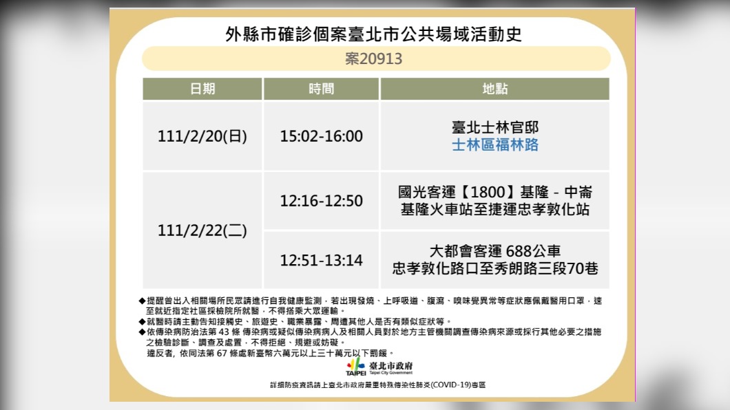 確診者北市現蹤 去過士林官邸、搭過這2班客運、公車