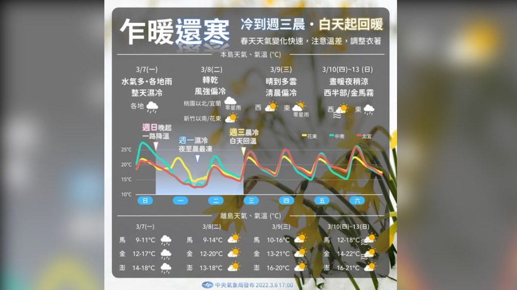 圖/報天氣臉書粉絲團