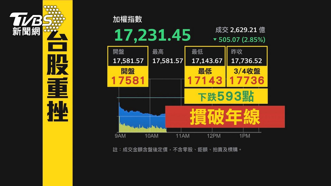 圖／TVBS