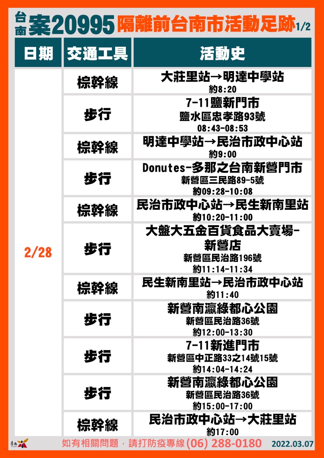 台南案20995隔離前台南市活動足跡1。(圖/台南市政府)