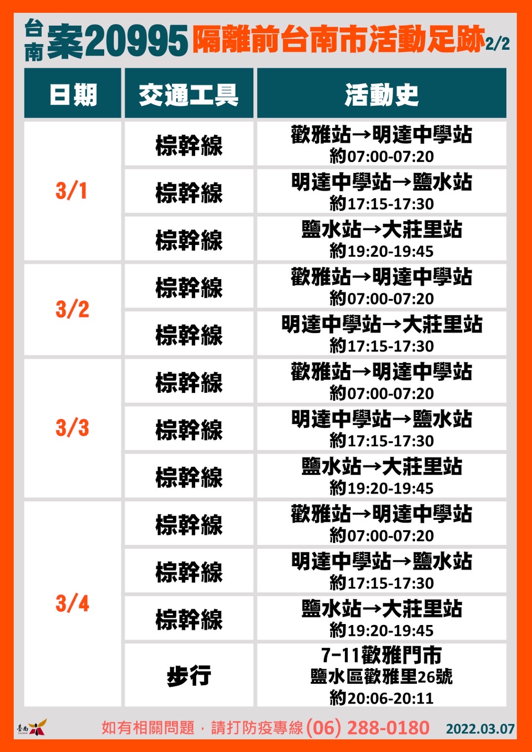 台南案20995隔離前台南市活動足跡2。(圖/台南市政府)
