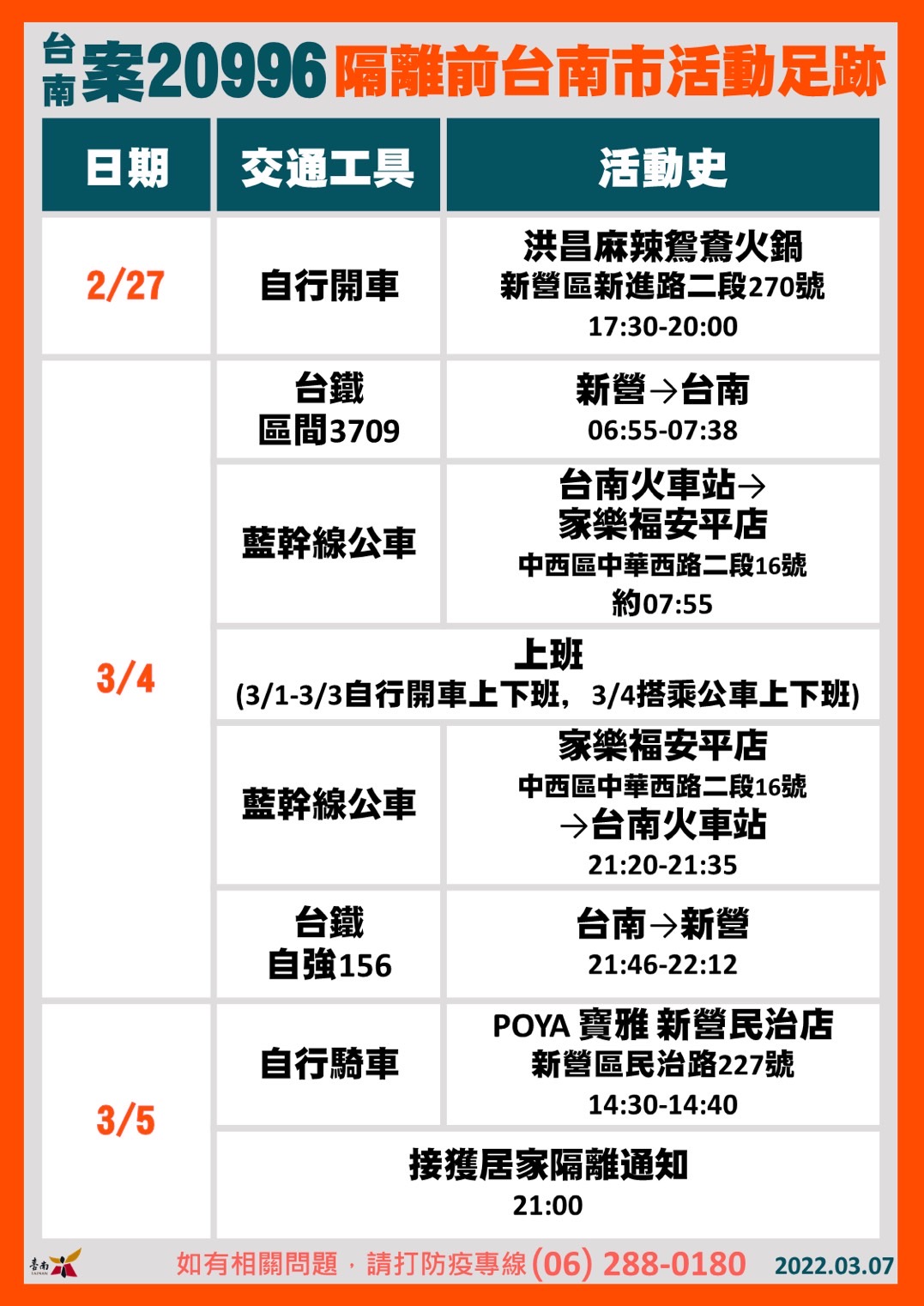 台南案20996隔離前台南市活動足跡。(圖/台南市政府)