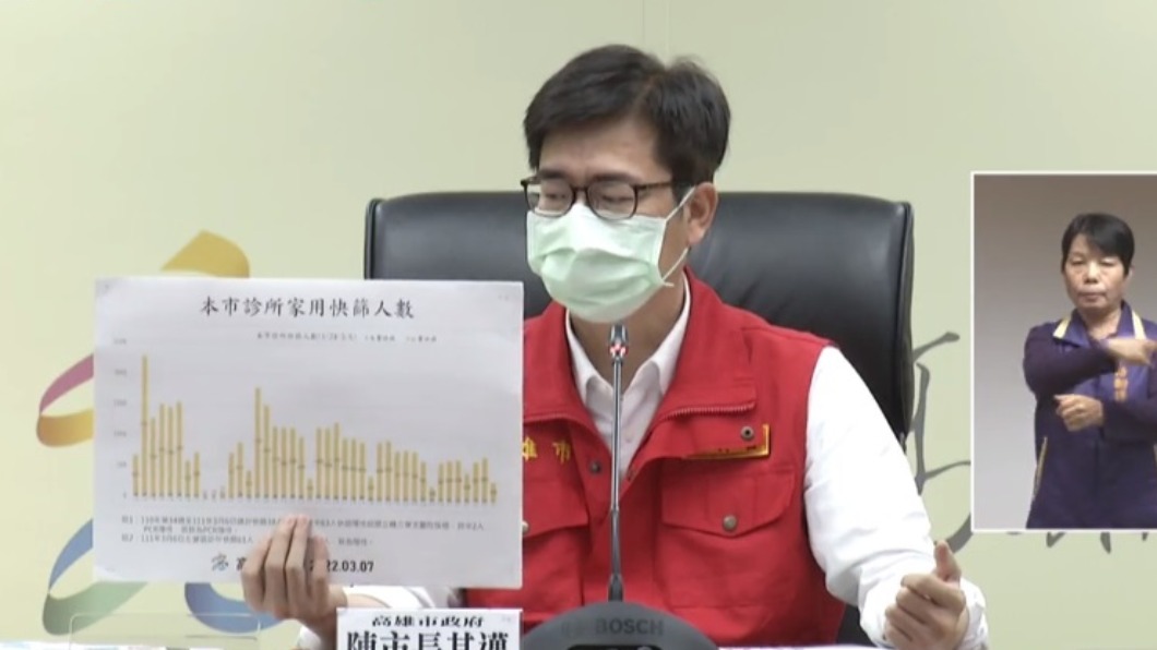 高雄市政府將頒發一萬元給這名機警的醫生。（圖／高雄市政府）