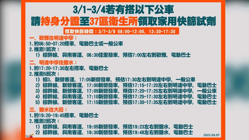 3／1－3／4若有搭乘以下公車，請持身份證至37區衛生所領取家用快篩試劑。（圖／台南市政府）