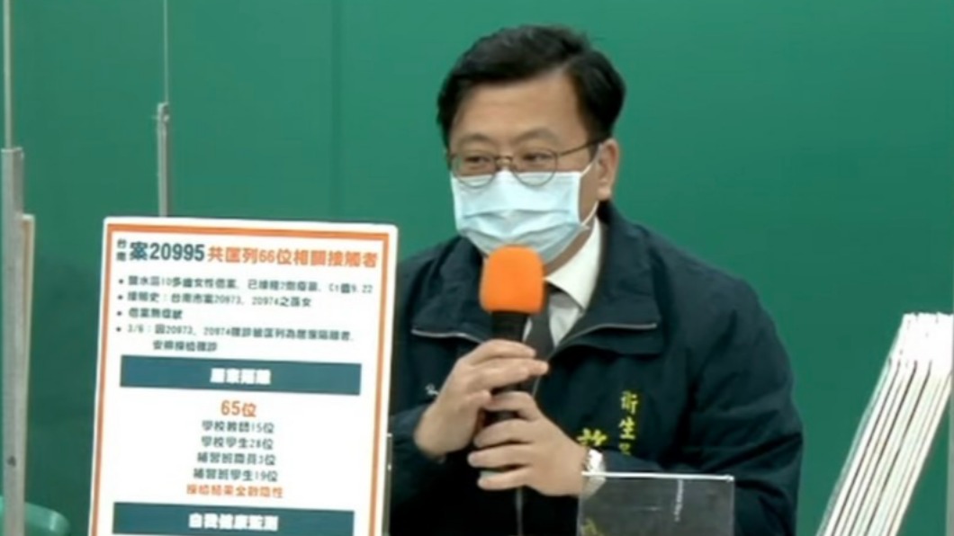 台南學生、上班族確診 市府急匡列142人初篩結果出爐