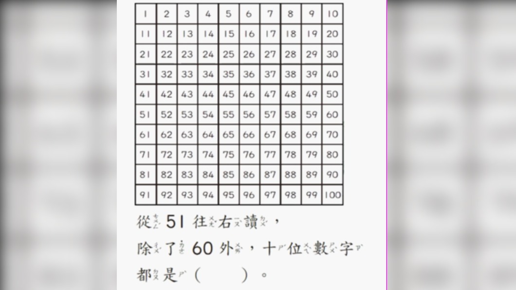 國小一年級的百數表測驗。(圖/翻攝自均一教育平台官網)