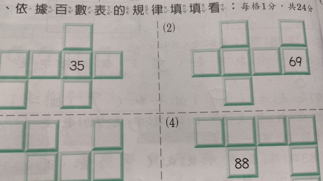 小一數學「百數表」媽看嘸崩潰 網友哀號:難到需上網查