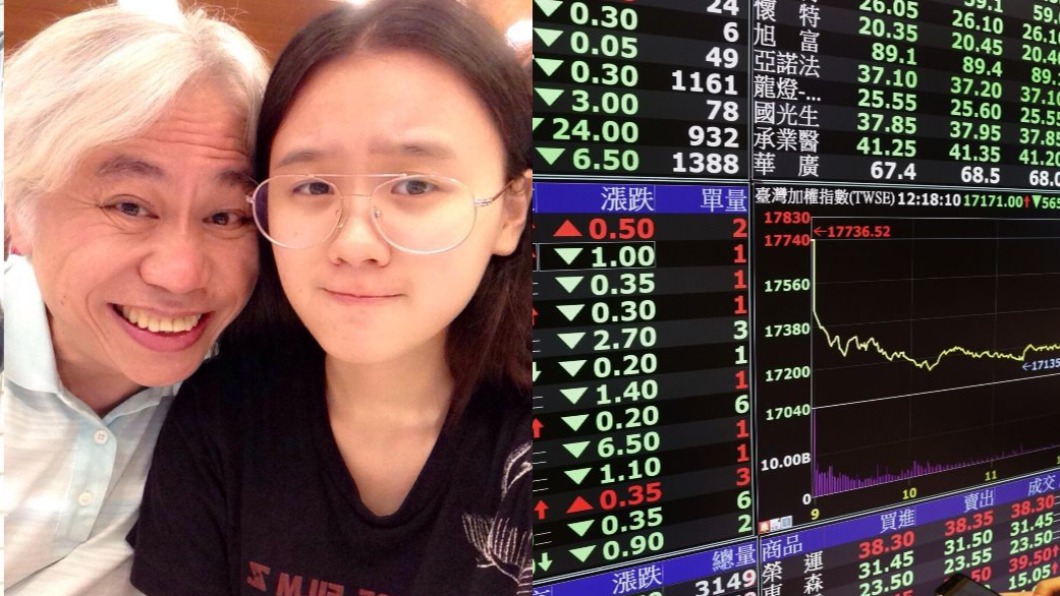 今晚熱搜關鍵字有李坤城（左圖左）、大盤指數。（圖／翻攝自李坤城臉書、中央社）