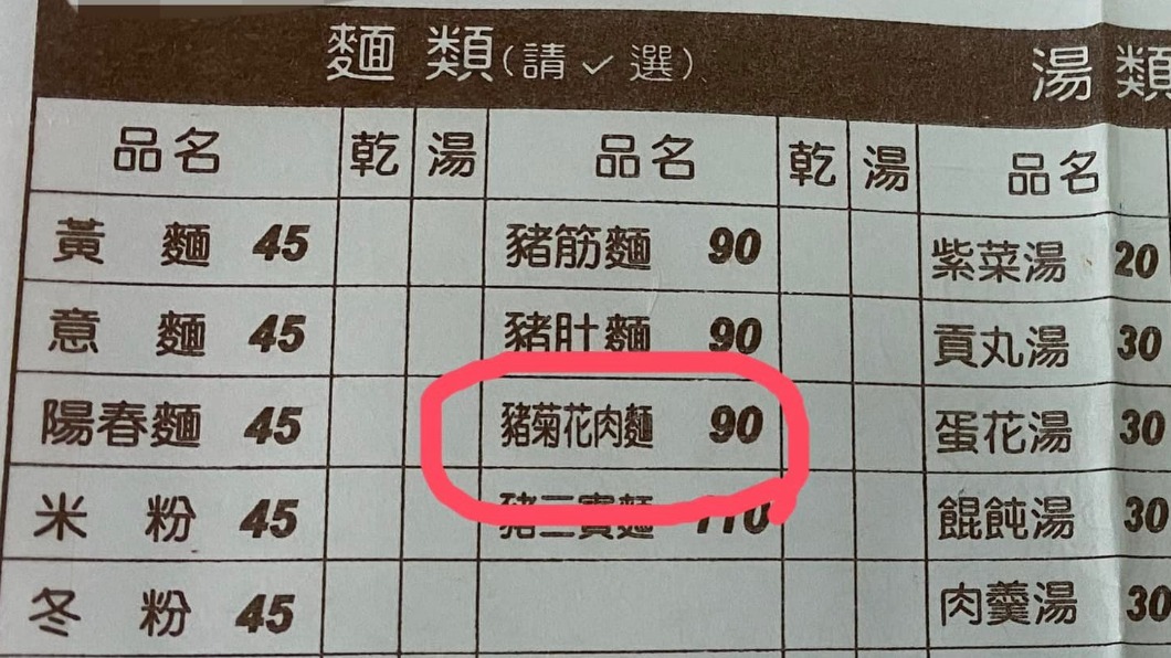 括約肌？麵攤驚見「豬菊花肉」嚇壞　內行解惑：頂級的