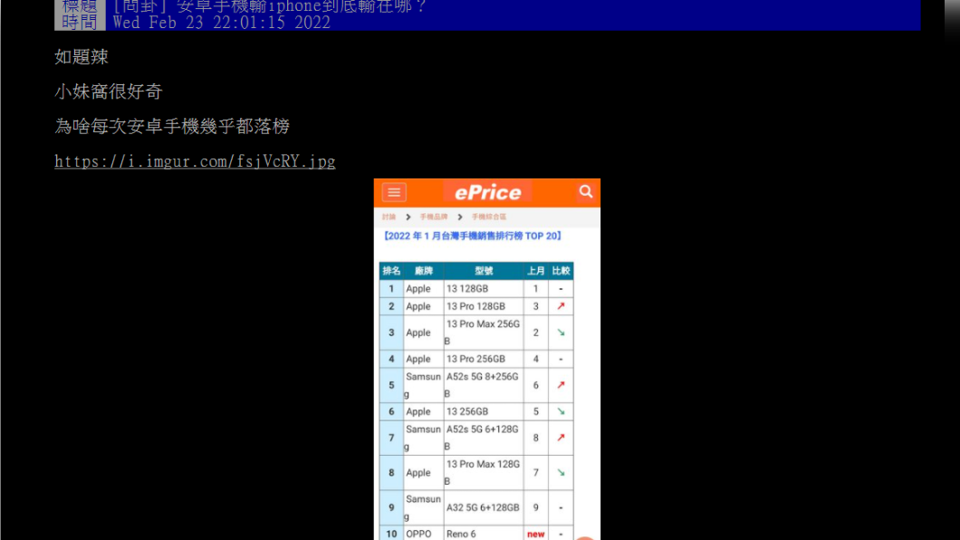 網友好奇，每月手機銷售排行榜，為何前幾名總是iPhone。（圖／翻攝PTT）