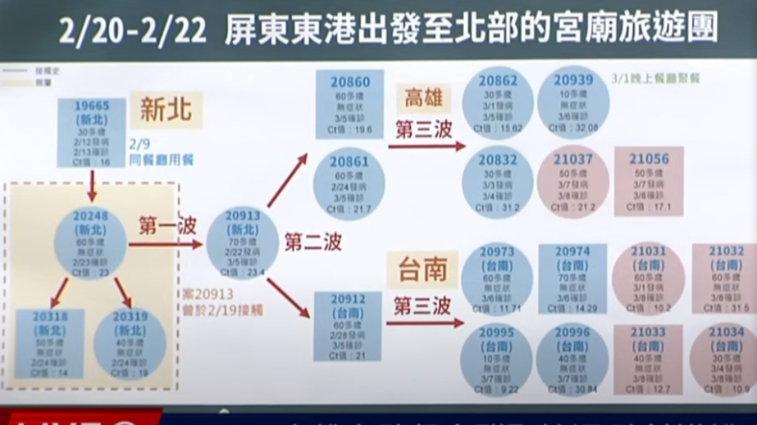 高雄今日新增的兩例本土案例皆由陰轉陽。（圖／高雄市政府）