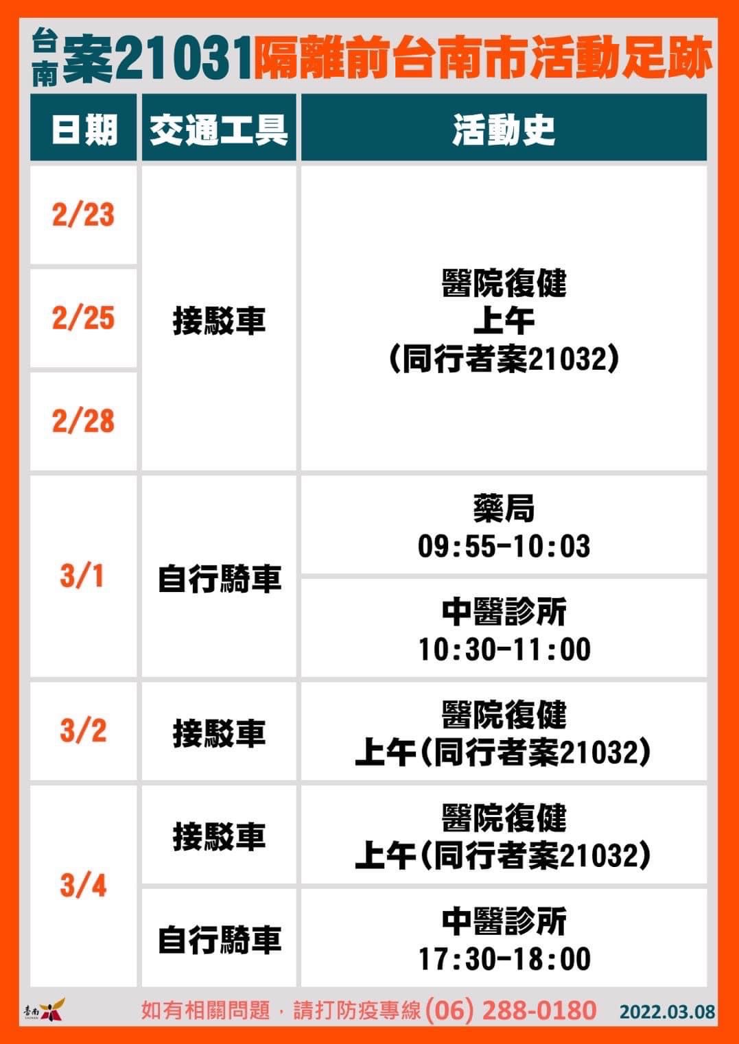 台南案21031隔離前台南市活動足跡。（圖／台南市政府） 