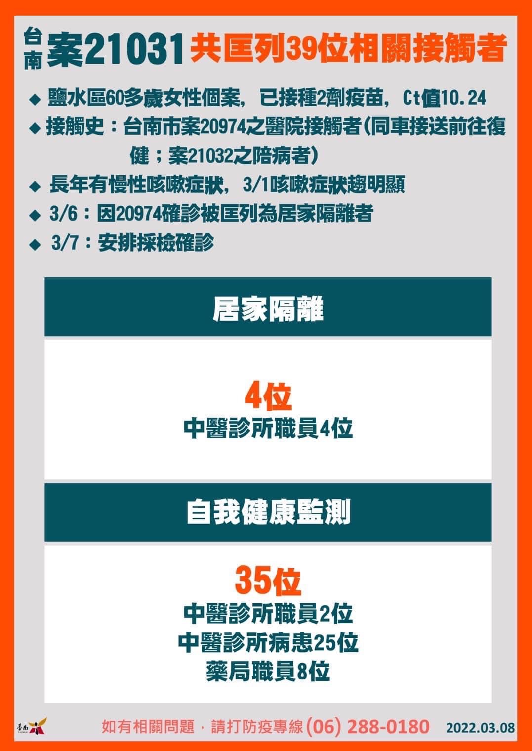 台南案21031共匡列39位相關接觸者。(圖/台南市政府)