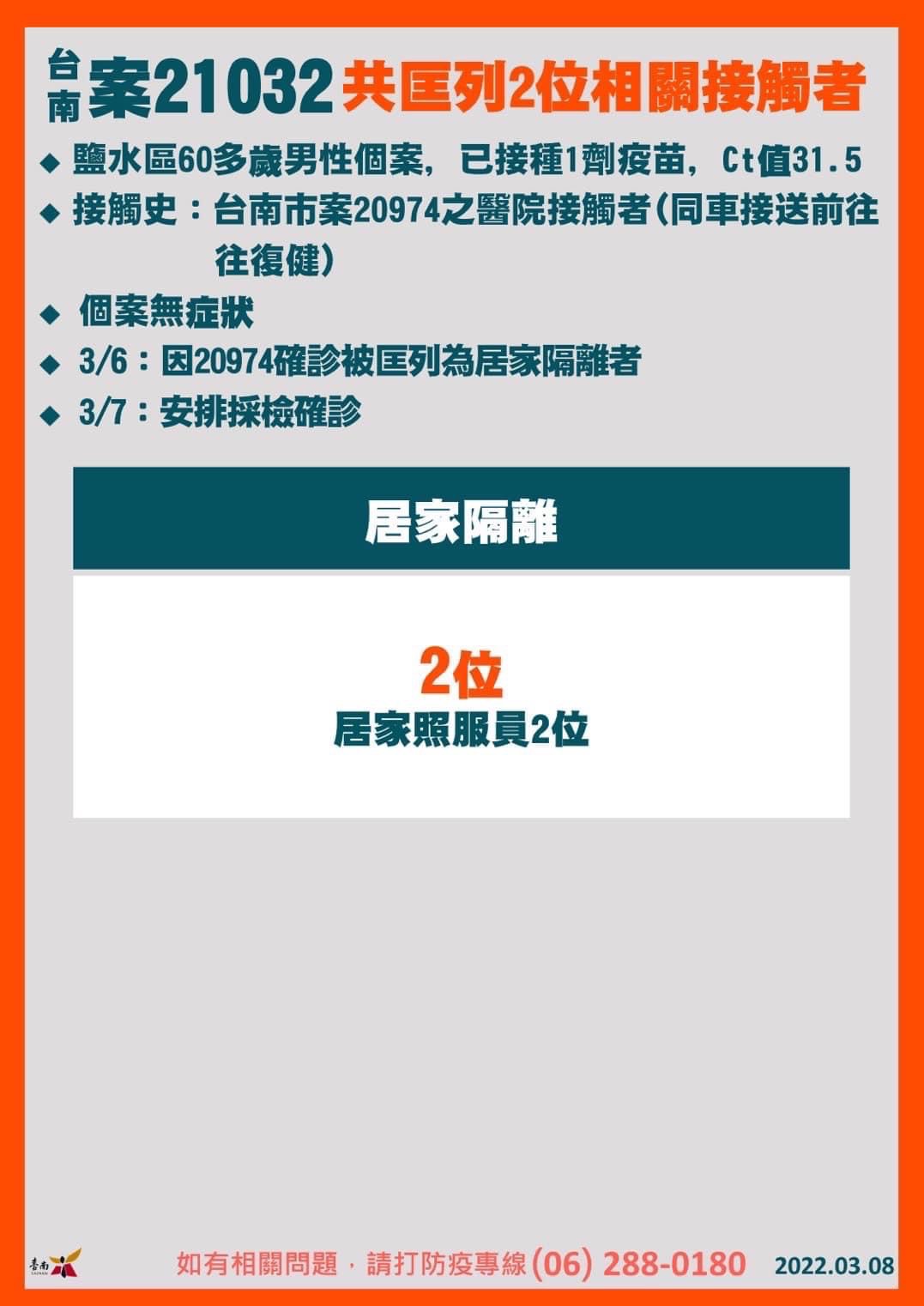 台南案21032共匡列2位相關接觸者。(圖/台南市政府)