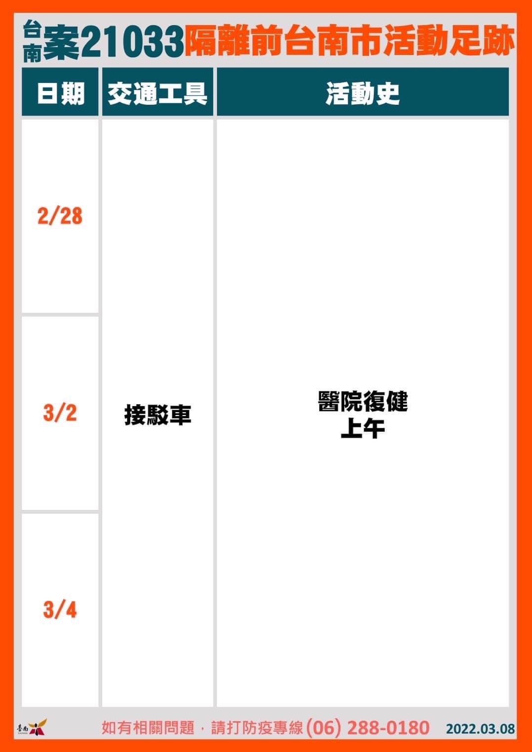 台南案21033隔離前台南市活動足跡。（圖／台南市政府） 