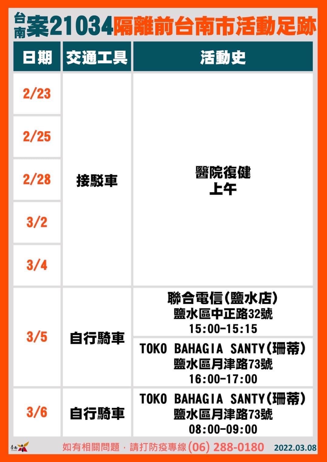 台南案21034隔離前台南市活動足跡。（圖／台南市政府）