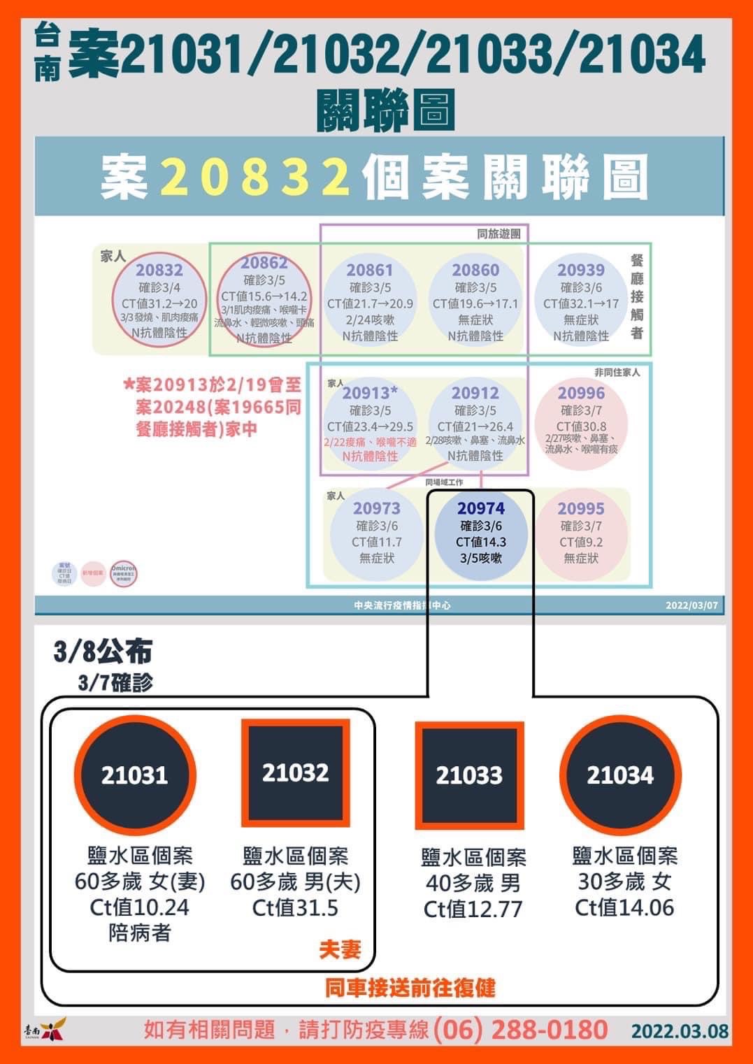 台南案21031/21032/21033/21034關聯圖。(圖/台南市政府)