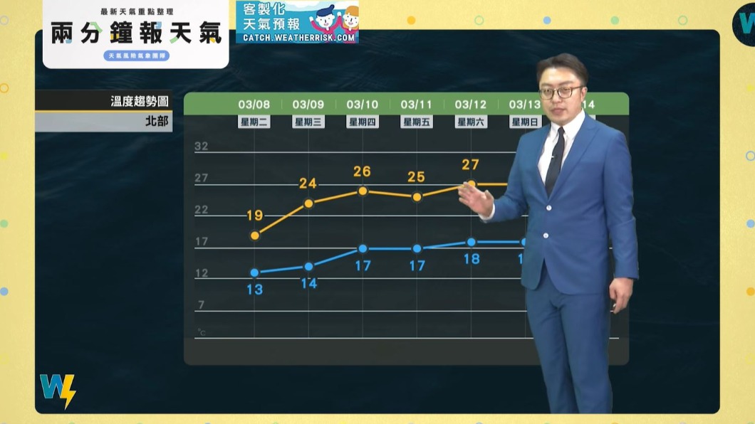 日夜溫差極大。（圖／翻攝自天氣風險 WeatherRisk臉書）