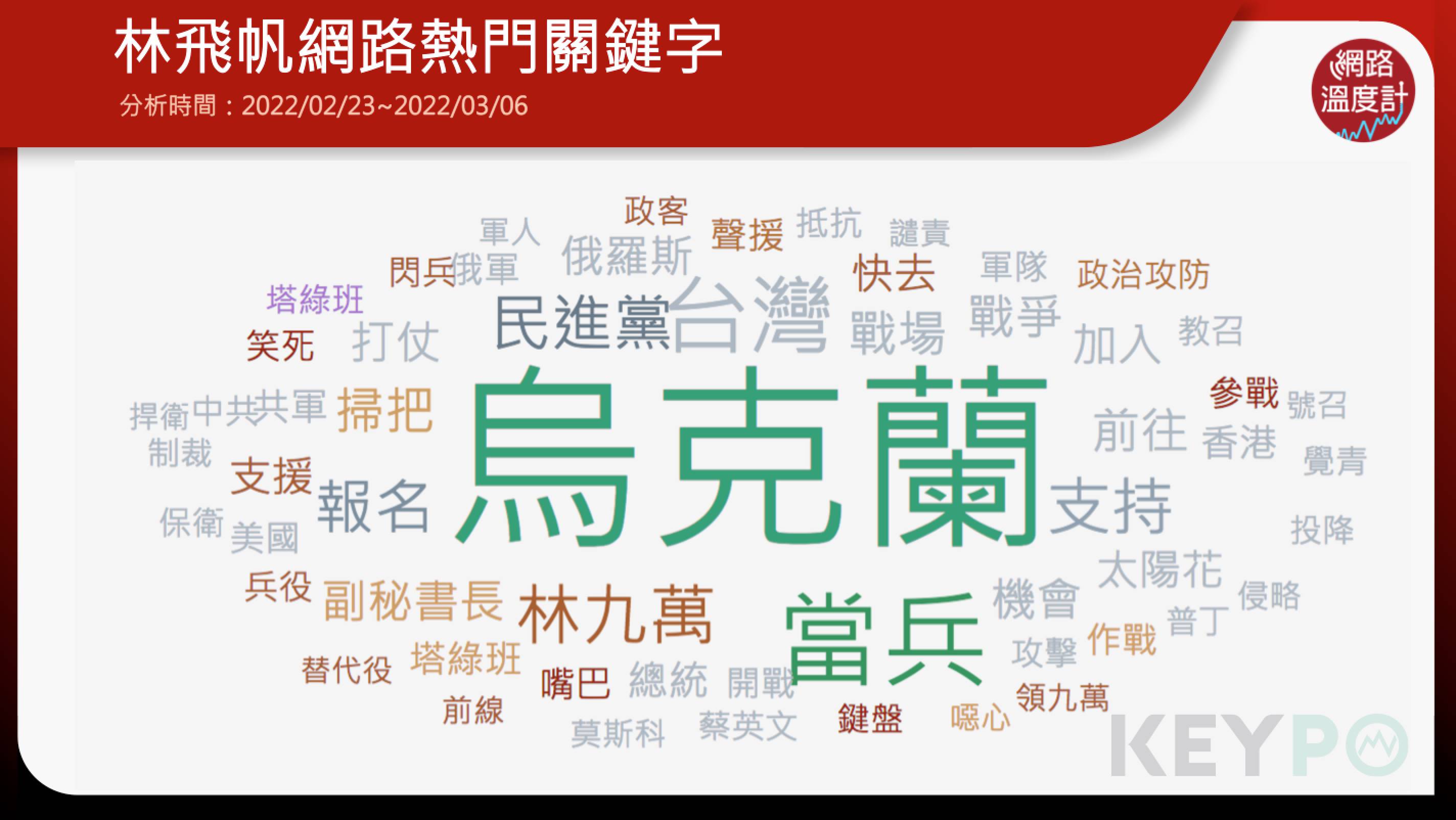 林飛帆網路熱門關鍵字。（圖／KEYPO大數據關鍵引擎提供）
