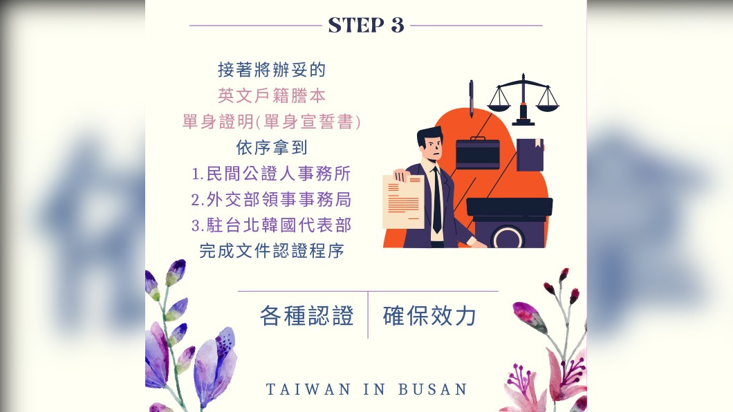 駐釜山辦事處貼懶人包指引如何遠距完成台韓籍婚登記。(圖/取自駐釜山辦事處)