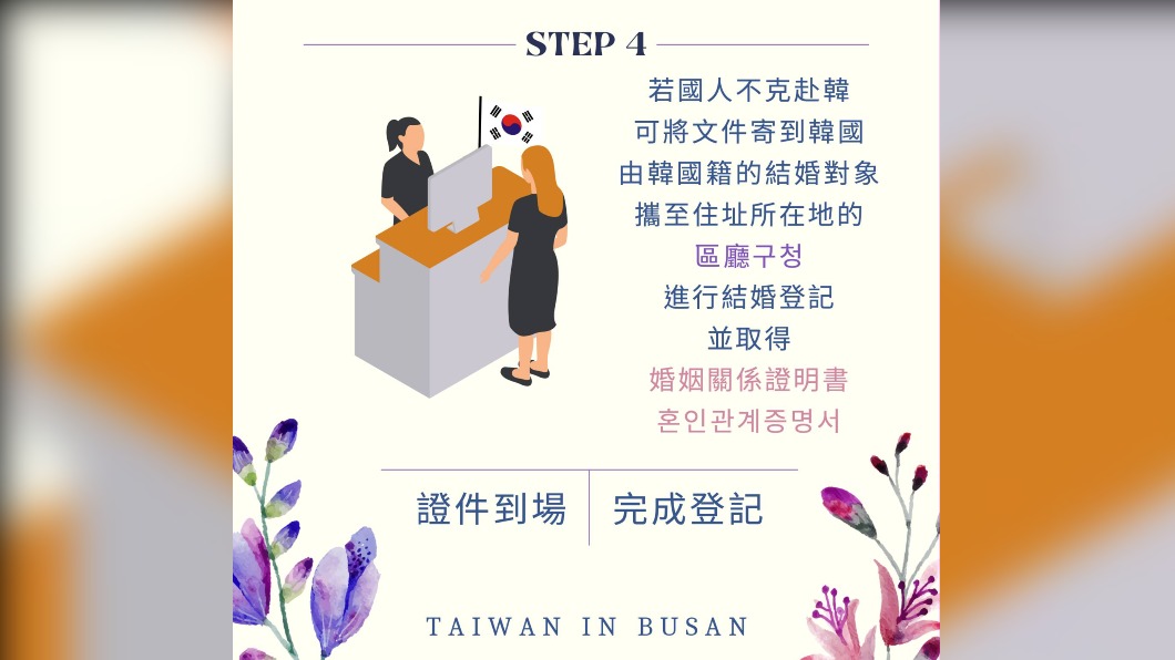 駐釜山辦事處貼懶人包指引如何遠距完成台韓籍婚登記。(圖/取自駐釜山辦事處)