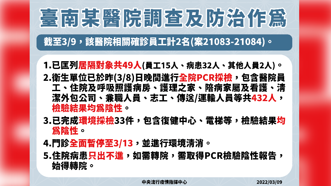 台南醫院調查及防治作為。(圖/中央流行疫情指揮中心)