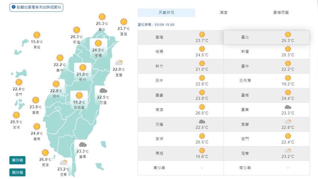 今(9)日全台各地天氣晴朗。(圖/翻攝自氣象局)